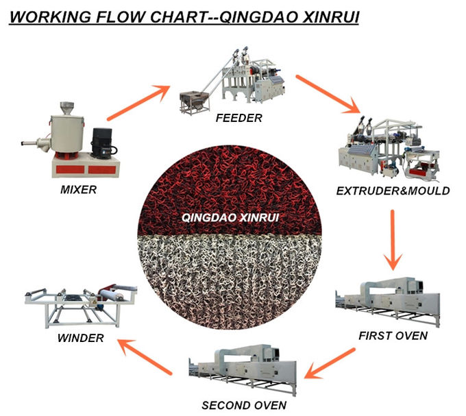 1220mm 300kg/H Foam Back Carpet Making Machine